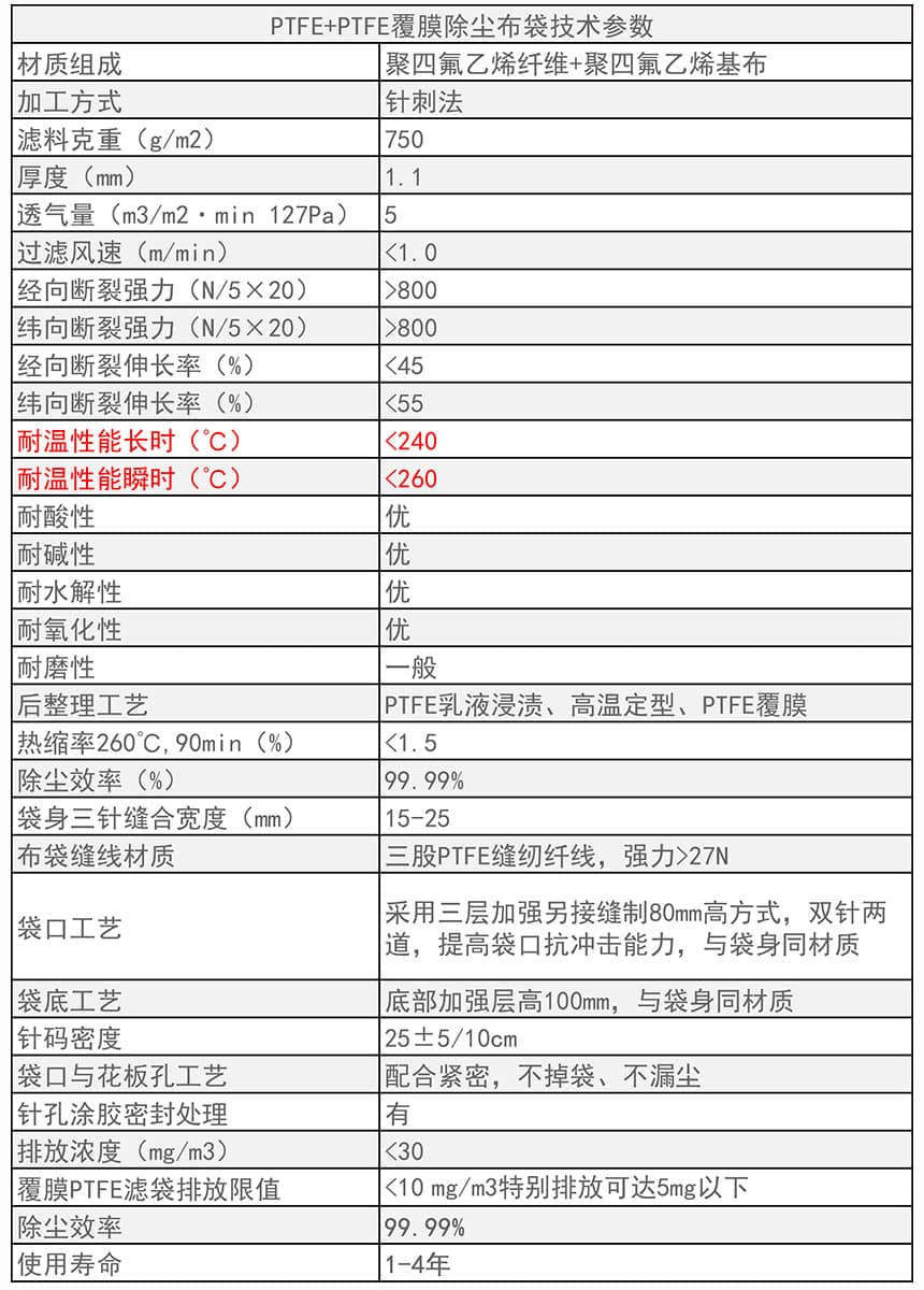 PTFE+PTFE覆膜除塵布袋技術參數